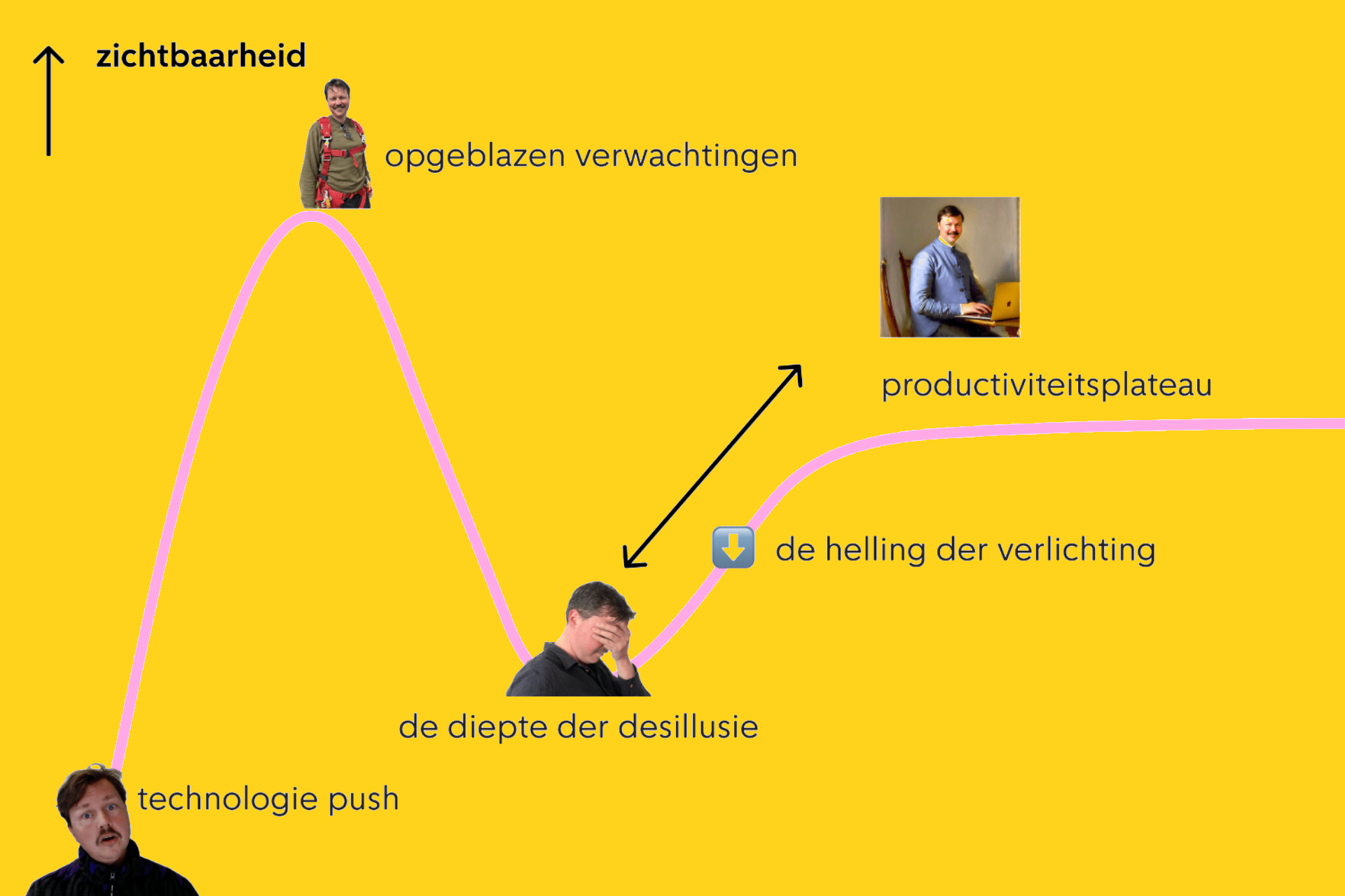 AI and Design blog post header